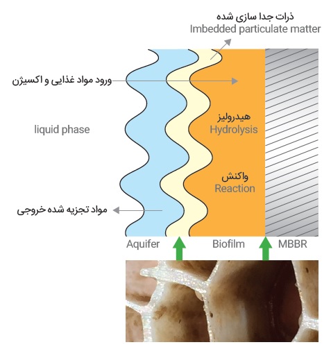 ساختار پکینگ مدیای معلق