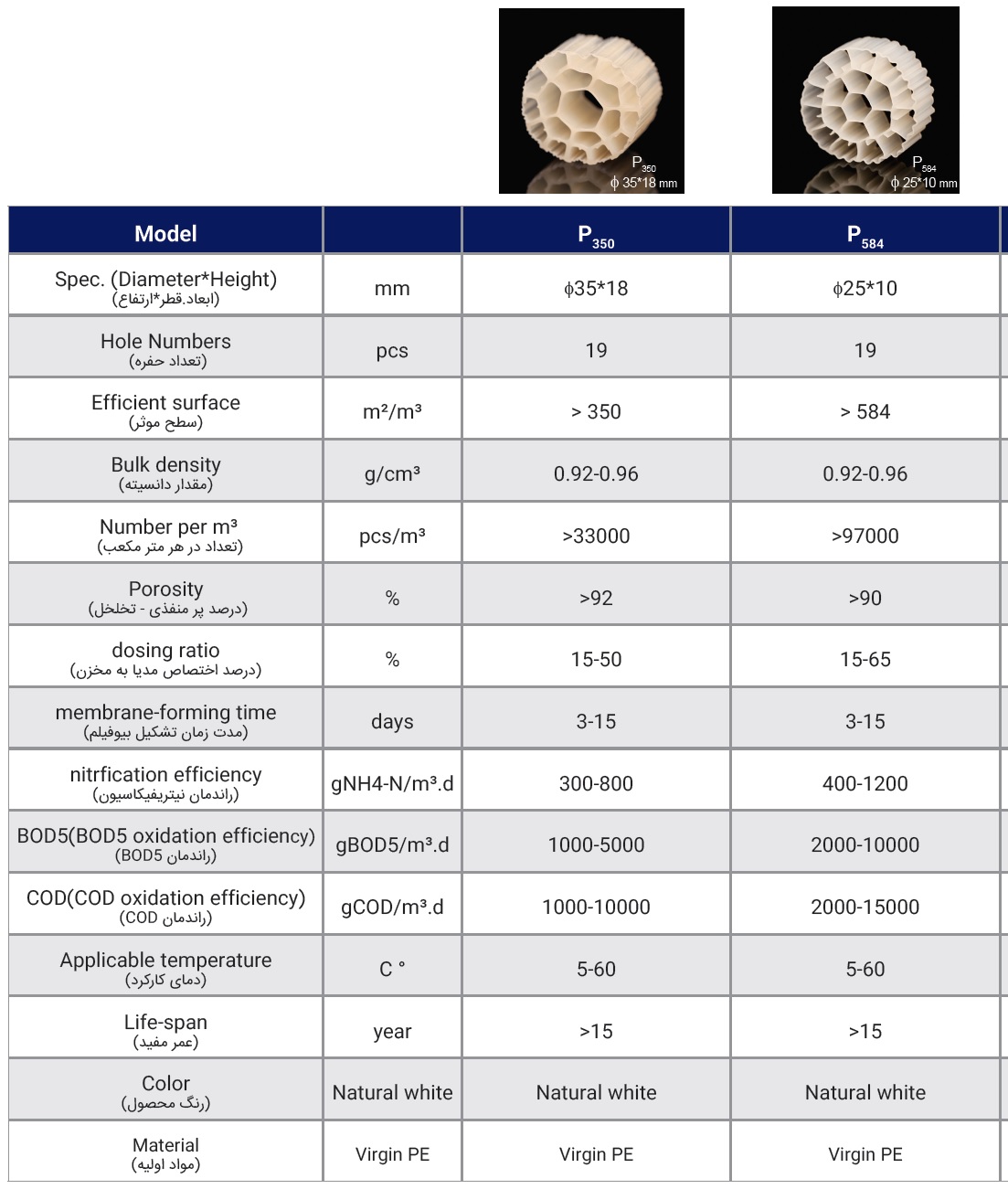 مشخصات فنی پکینگ مدیای تولید شده در شرکت آریا پتروتاک